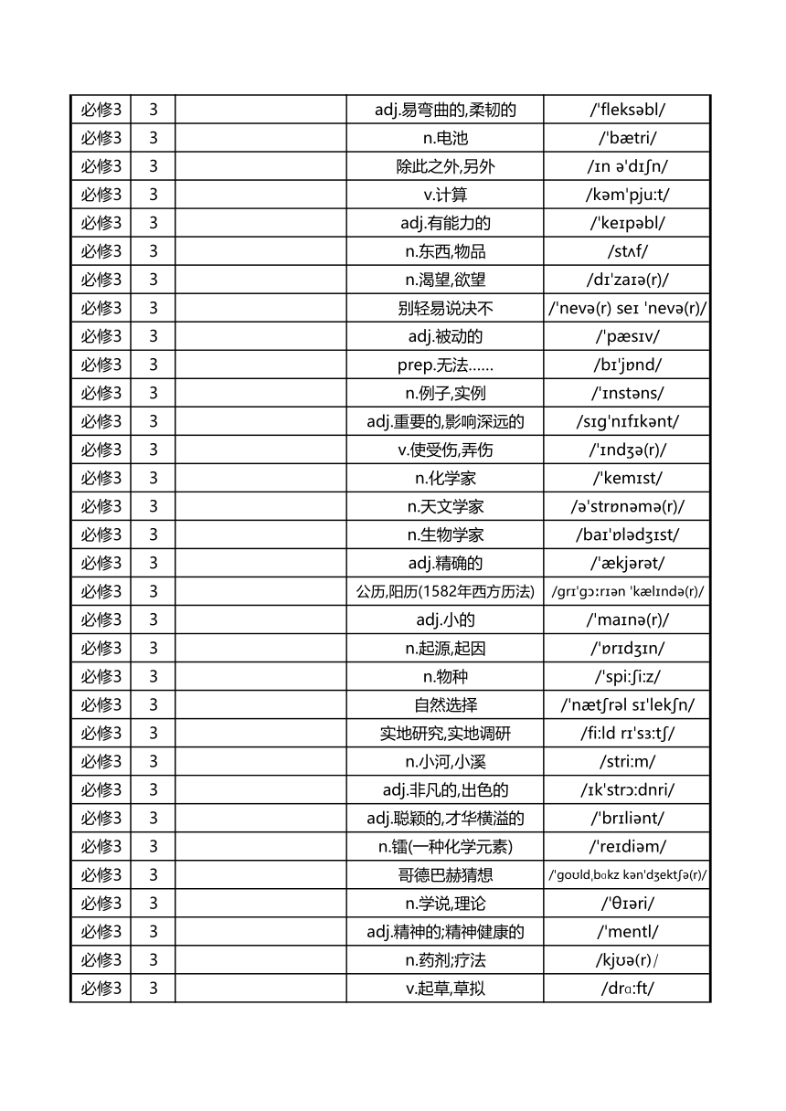 外研版（2019）必修 第三册单词默写表（汉译英）（无答案）