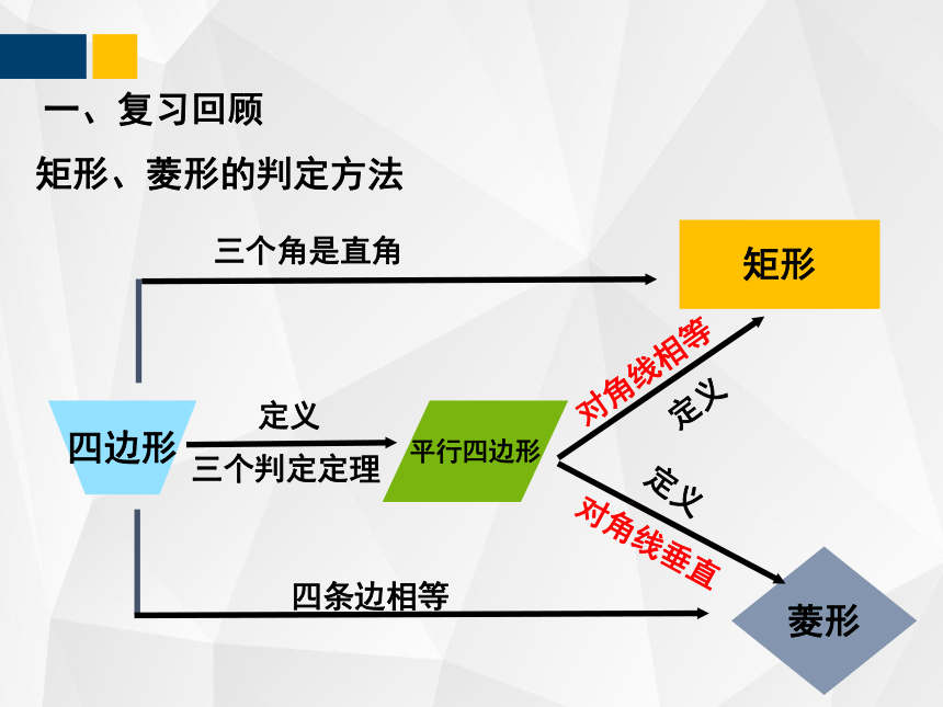 1.3.2正方形的性质与判定  课件（共33张PPT）