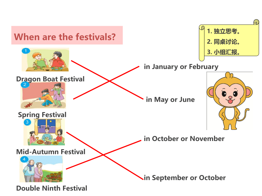 Unit 7 Chinese festivals Story time 课件(共19张PPT)