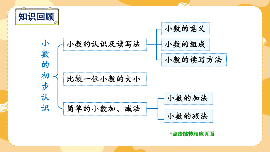 分数和小数的初步认识复习 课件(共22张PPT)三年级下册数学苏教版