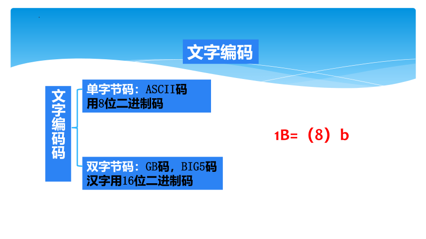 1.2.2 编码的基本方式 课件(共17张PPT)