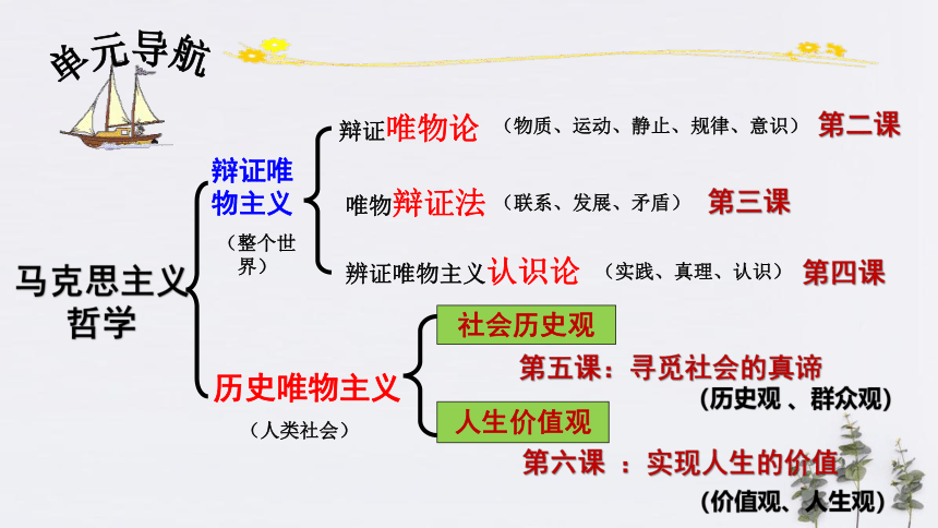 5.1 社会历史的本质  课件（共29张ppt）