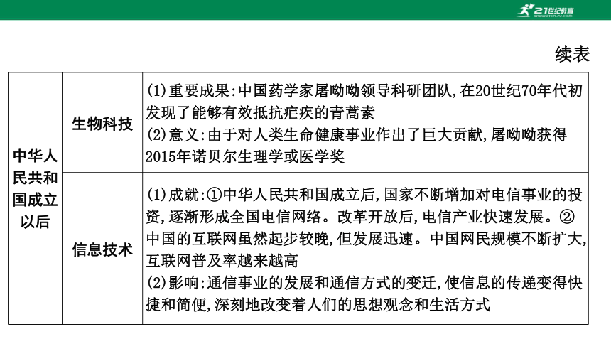 2023年中考历史专题复习——专题五  中外的科技发展与经济全球化  课件