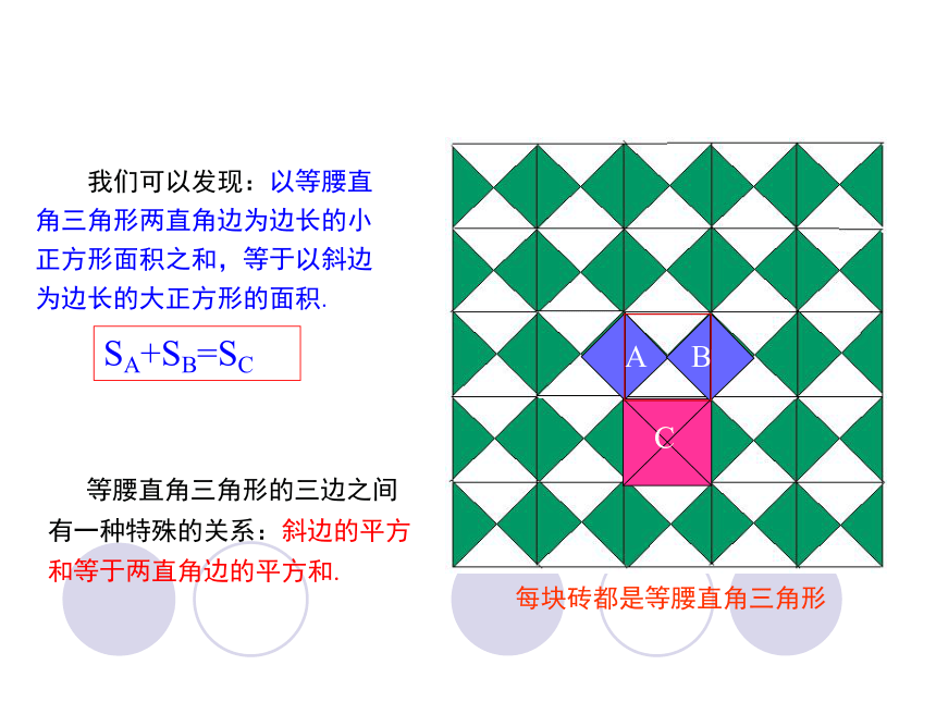 沪教版（上海）初中数学八年级第一学期 19.9 勾股定理 课件 (1)（共21张ppt）