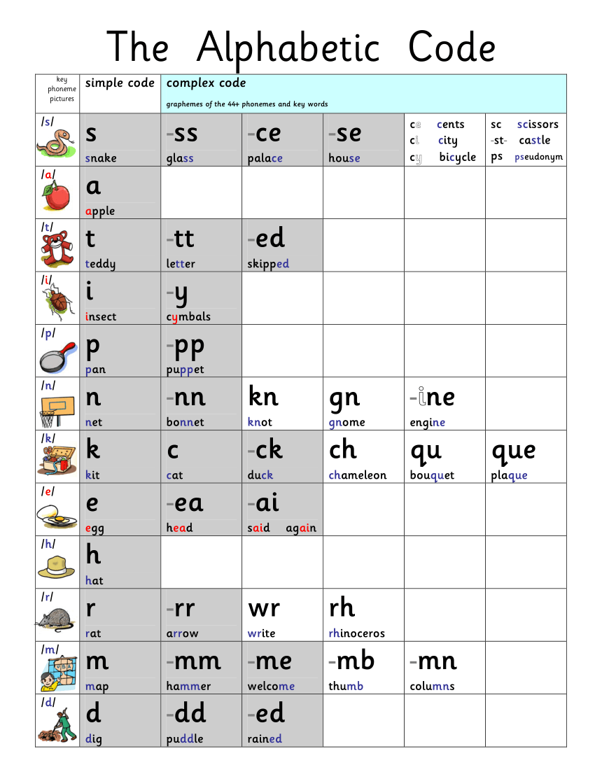 自然拼读字母字母组合发音密码1