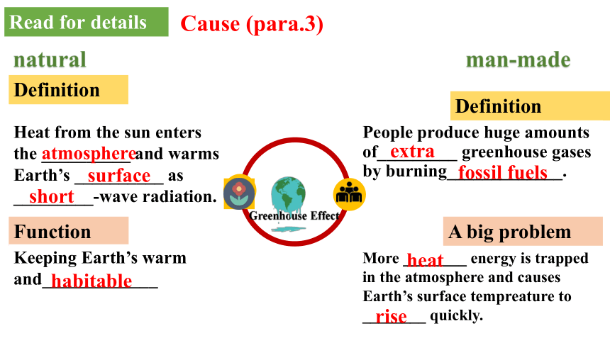 人教版（2019）选择性必修第三册Unit 3 Environmental Protection Reading and Thinking 课件(共22张PPT)