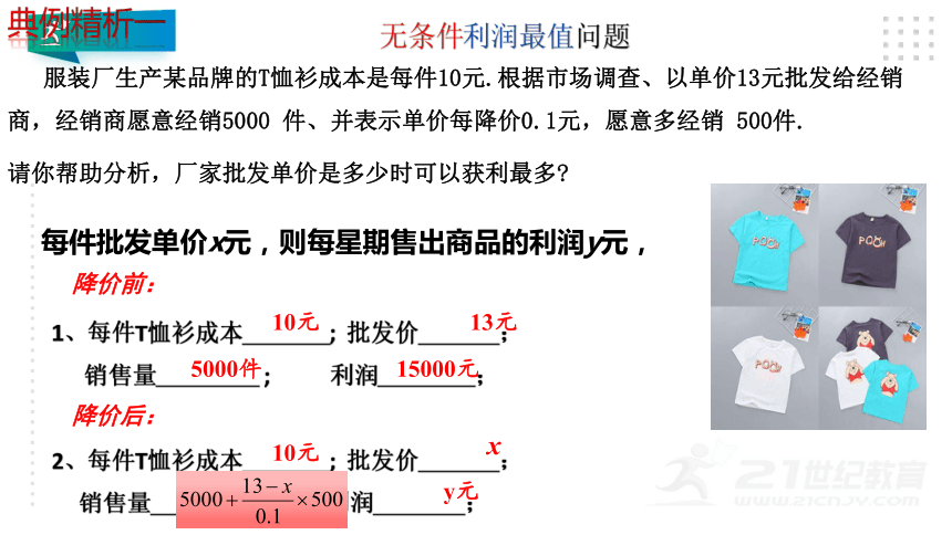 2.4.2 二次函数的应用——利润最大问题 课件（共25张PPT）