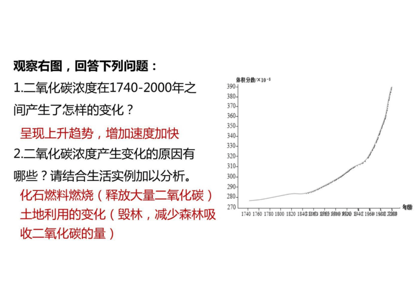 2.1大气的组成和垂直分层课件(31张)