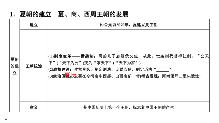 2023年江西省中考历史一轮知识点梳理  中国古代史第二单元　夏商周时期：早期国家与社会变革  课件（76张PPT）