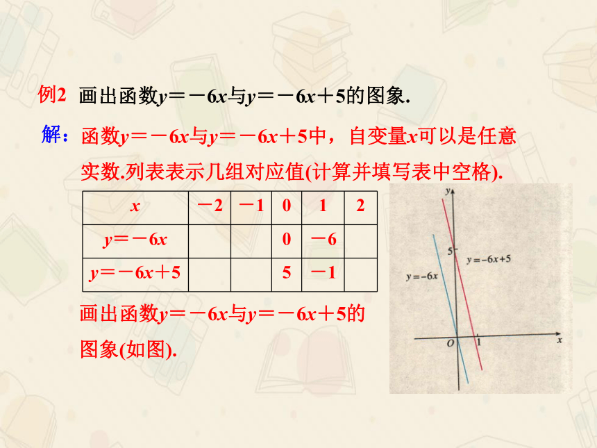 19.2 一次函数的图象与性质 课件 （59张）