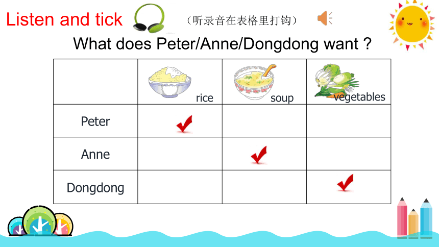 Unit 3 Do you want some rice? 课件(共14张PPT)