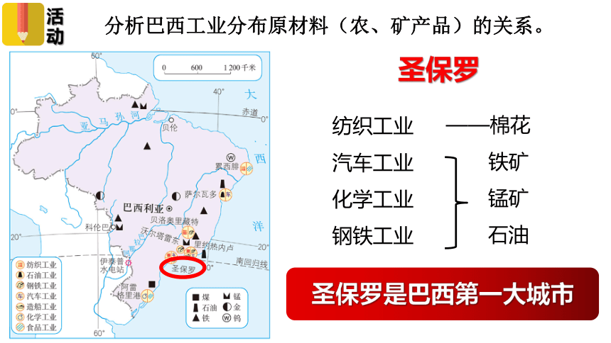 9.2巴西 课时2 -人教版七年级地理下册同步课件（共40张PPT）