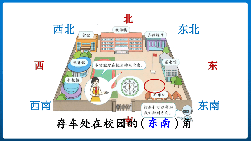 人教版 三年级下册数学 《 认识东北、东南、西北、西南》课件（共15张PPT）