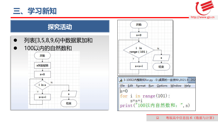 4.4运用循环结构描述问题求解过程（2课时）课件(共18张PPT)　2022—2023学年高中信息技术粤教版（2019）必修1