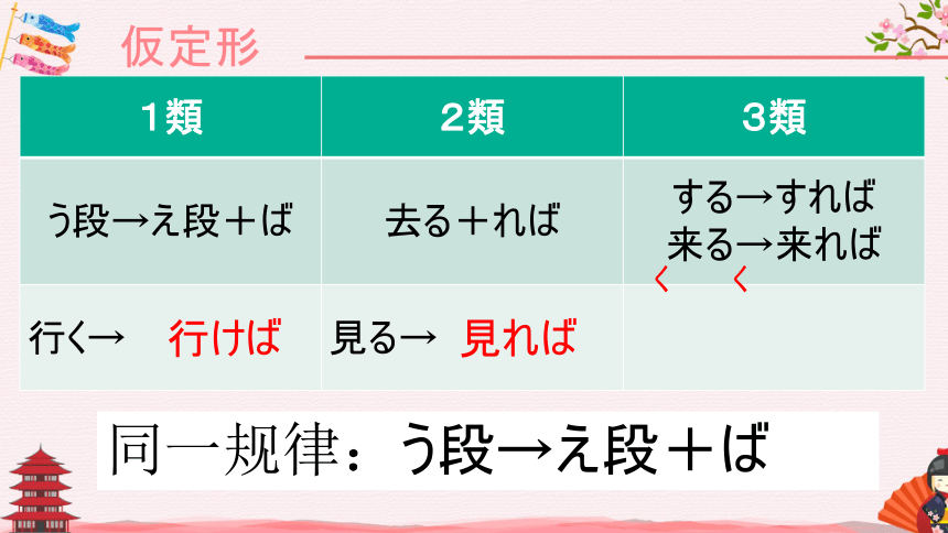 第九课横浜中華街 语法课件（53张）