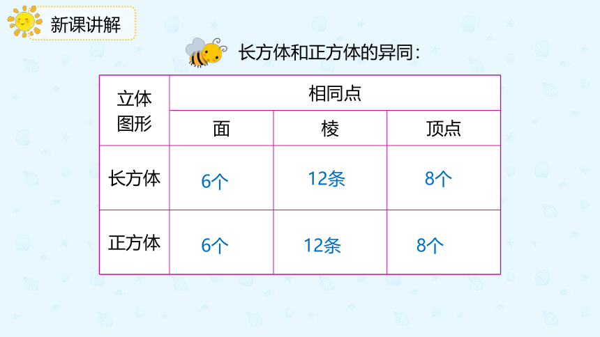 人教版数学五年级下册3.1.2《认识正方体》课件（共20张PPT）