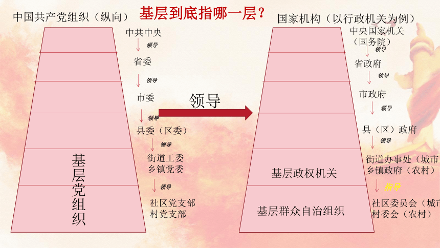 高中政治统编版必修三6.3基层群众自治制度 课件（共29张ppt）