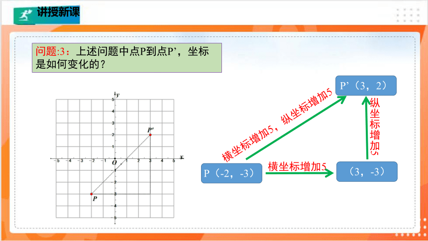 3.1.3图形的平移（3）  课件（共29张PPT）