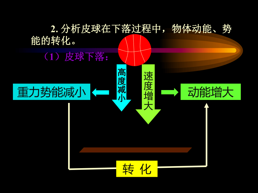 人教八下物理11.4机械能及其转化课件（共23张ppt）