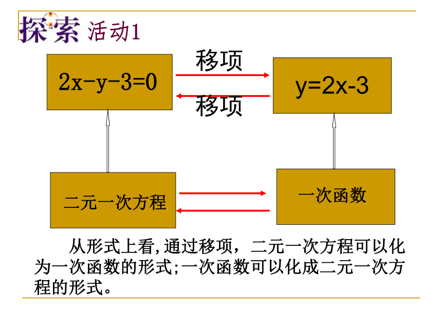 苏科版八年级数学上册 6.5 一次函数与二元一次方程课件（17张）