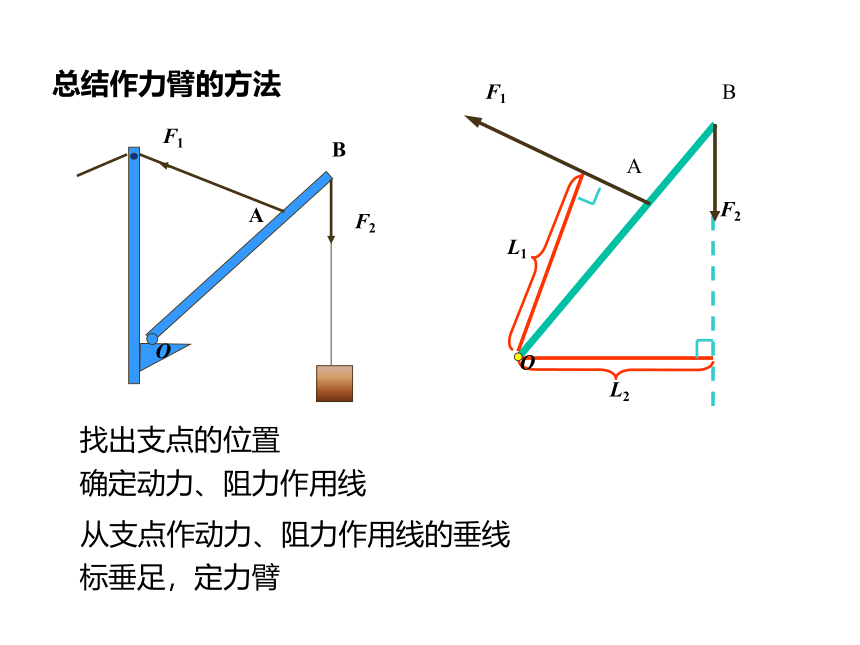 2021-2022学年度北师版八年级物理下册课件  第1节 杠杆（29张）