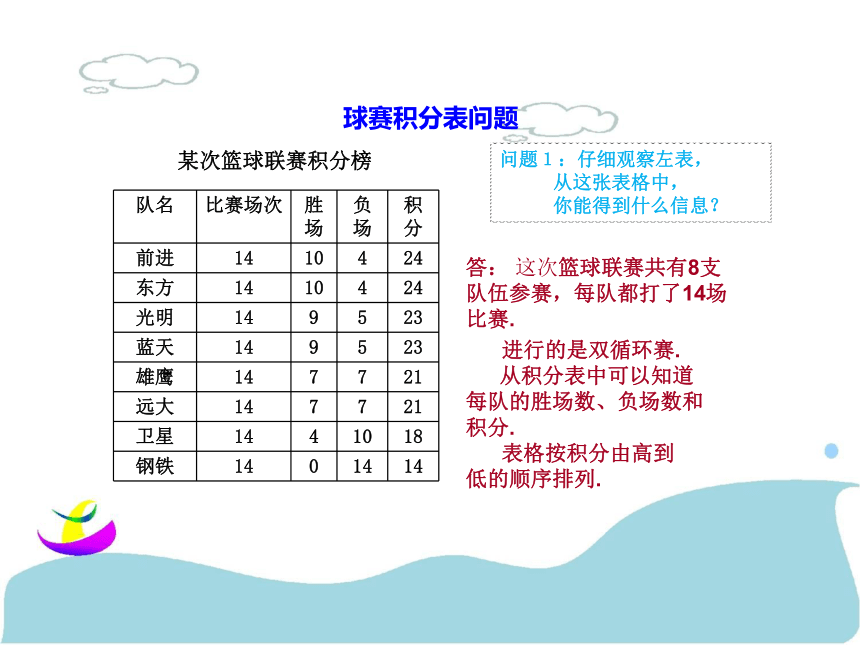 人教版七年级上册3.4实际问题与一元一次方程（积分表问题）课件（19张）