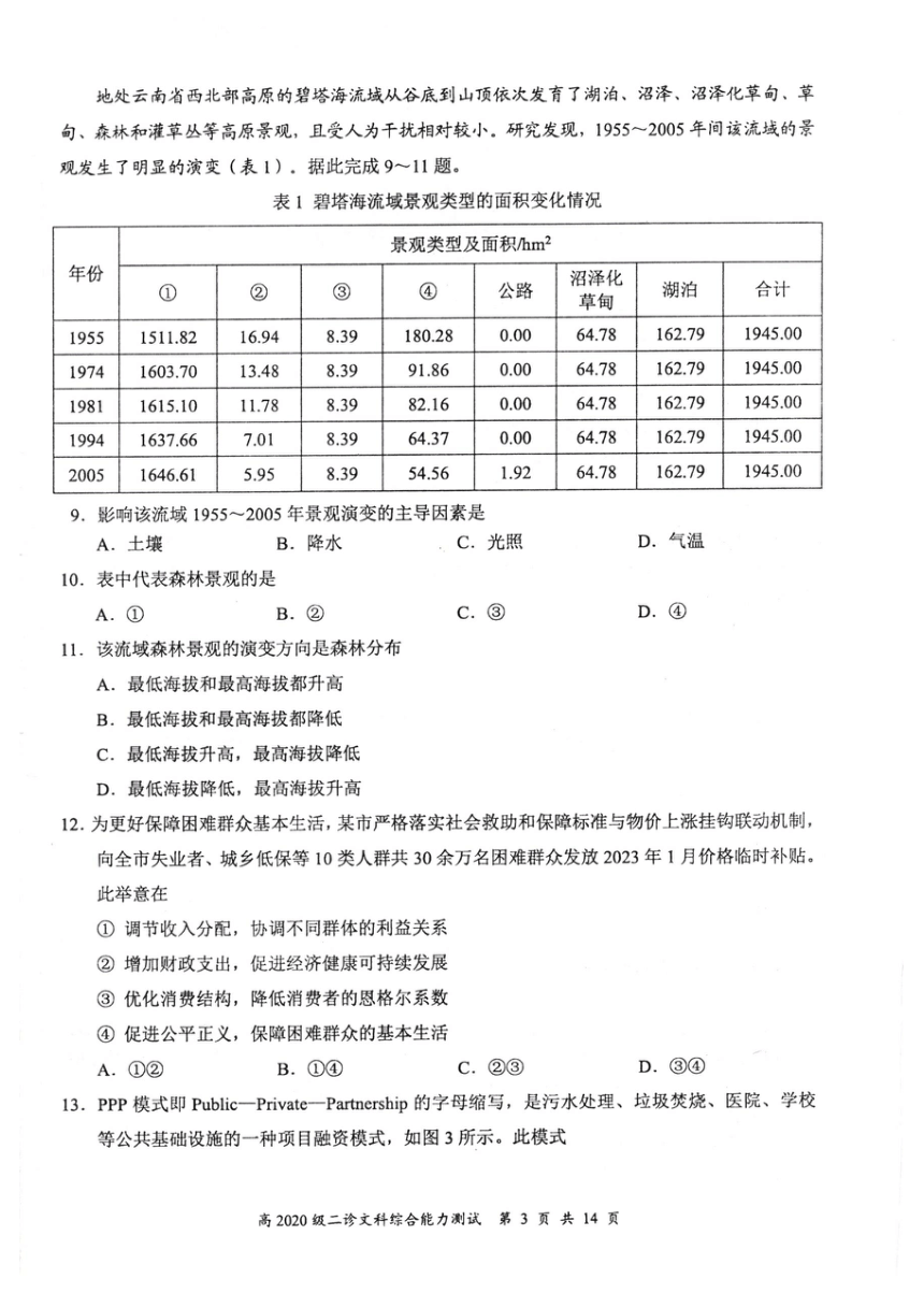 2023届四川宜宾高三（二诊）-文综试卷（PDF版无答案）