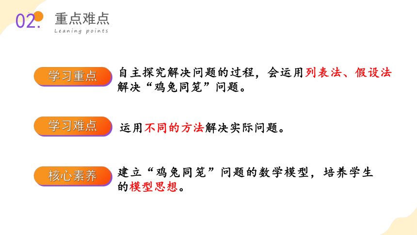 第九单元 数学广角：鸡兔同笼（教学课件）-四年级数学下册人教版(共37张PPT)