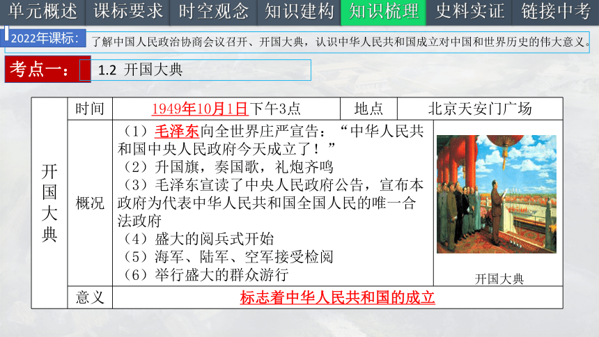 第一单元中华人民共和国的成立和巩固（考点串讲）-2023-2024学年八年级历史下册期末复习备考课件