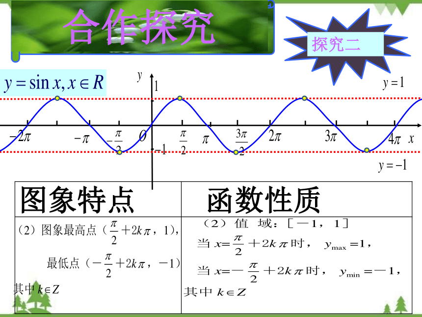 【人教版】中职数学（拓展模块）：1.3《正弦型函数y=Asin（ωx+φ）》(共23张PPT)