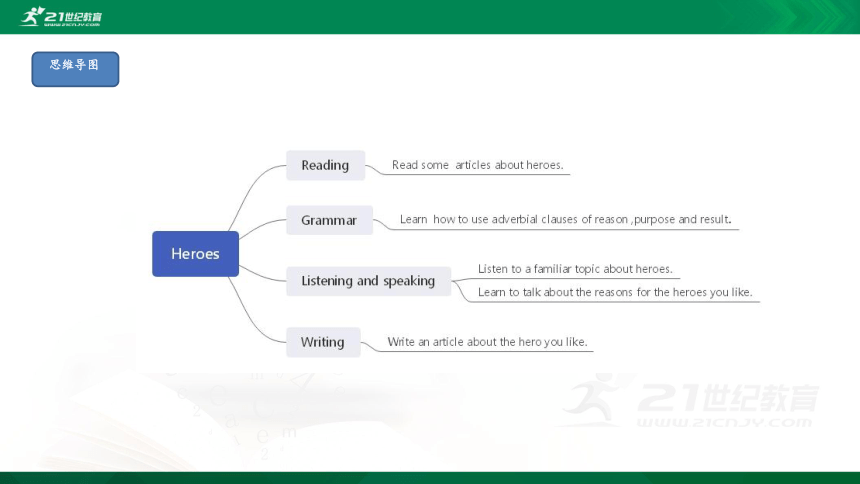 Module 3 Heroes 模块小结课件（38张PPT)