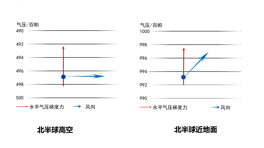 3.1气压带风带的形成课件（共31张ppt）