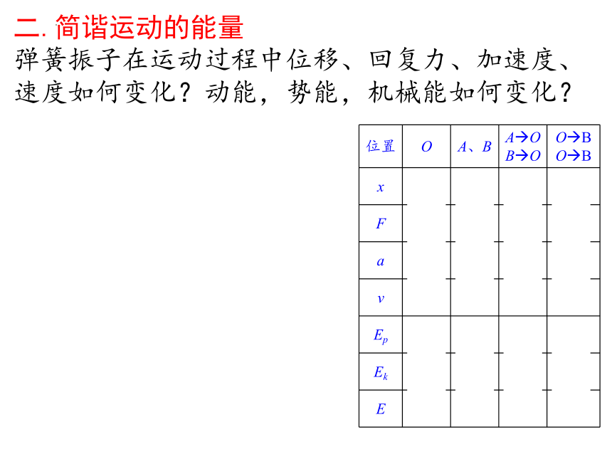 2.3 简谐运动的回复力和能量-高二物理课件（人教版2019选择性必修第一册）(共17张PPT)