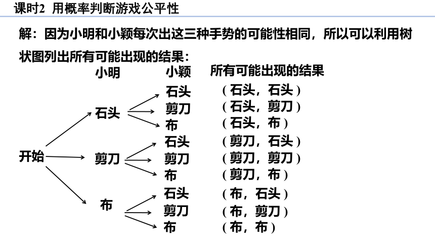 3.1.2 用概率判断游戏公平性 课件(共18张PPT)