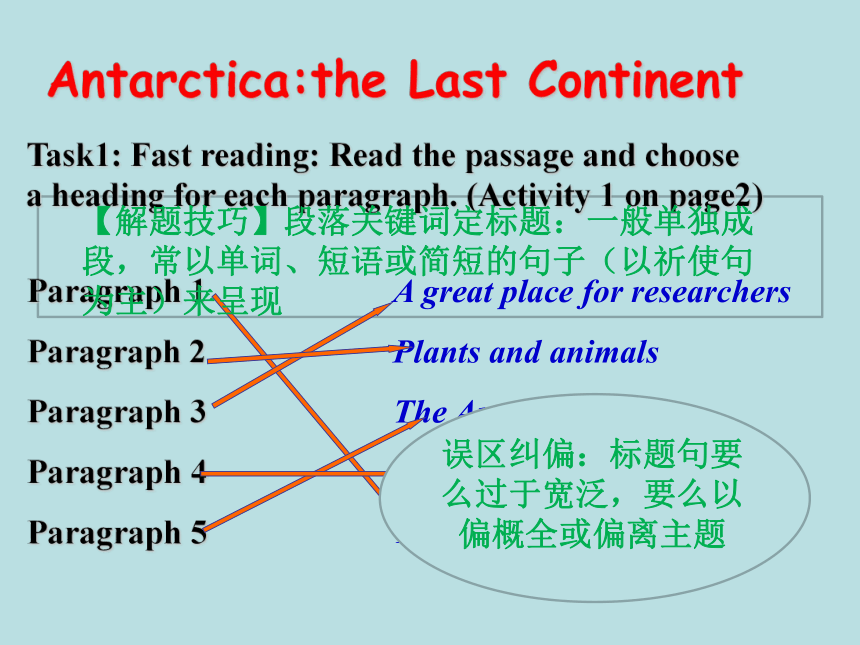 外研版  选修八  Module 1 Deep South Reading and vocabulary课件（15张PPT）