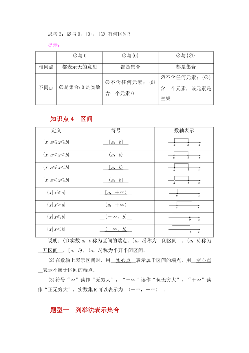 北师数学必修第一册第一章集合1.1.集合的概念与表示第2节集合的表示（知识点+题型+自测题）（有答案）