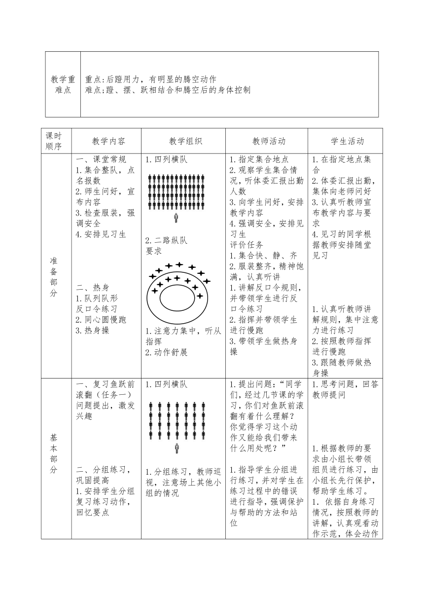 第七章 体操：鱼跃前滚翻考核 教学设计（表格式）