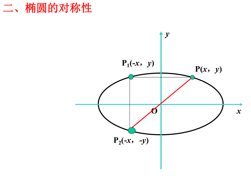 2.2.2椭圆的简单几何性质（1）-人教A版高中数学选修2-1课件（19张）