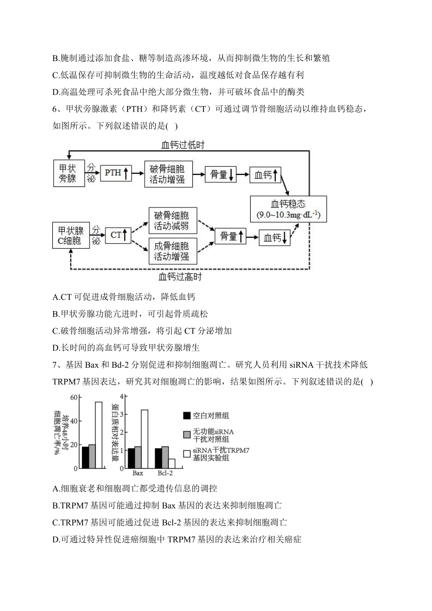 2023年湖南卷生物高考真题（含答案）