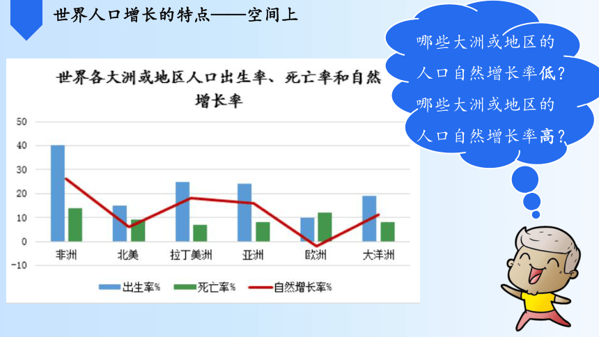 第四章第一节人口与人种课件2022-2023学年人教版地理七年级上册(共24张PPT)