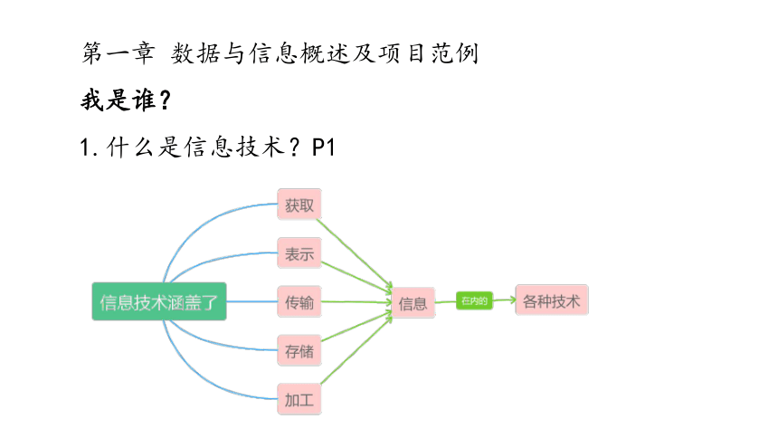 -2021-2022学年高一信息技术粤教版(2019)必修1     1.1 数据及其特征课件（26张PPT）