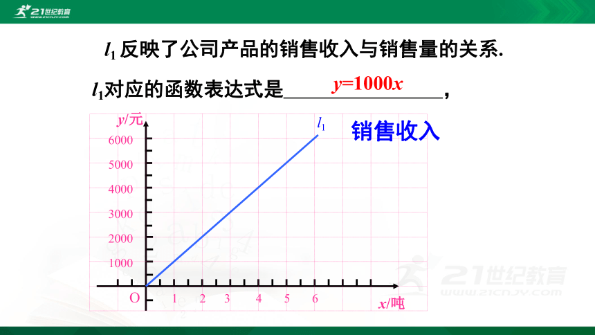 4.4.3一次函数的应用（3）   课件（共28张PPT）