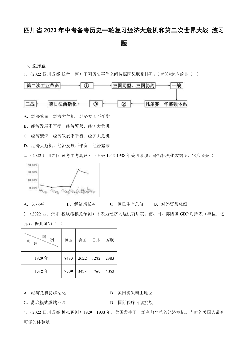 四川省2023年中考备考历史一轮复习经济大危机和第二次世界大战 练习题（含解析）