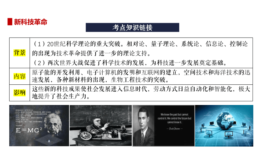 20世纪以来人类经济与社会生活 一轮复习课件（38张PPT）