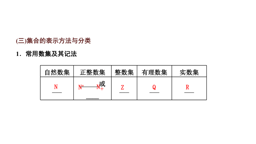 1.1  集合的概念(共45张PPT)