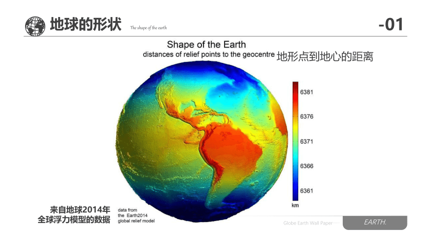 [2022版] 高考一轮复习 第01讲 地球与地球仪 Earth L-latitude课件（共51张PPT）