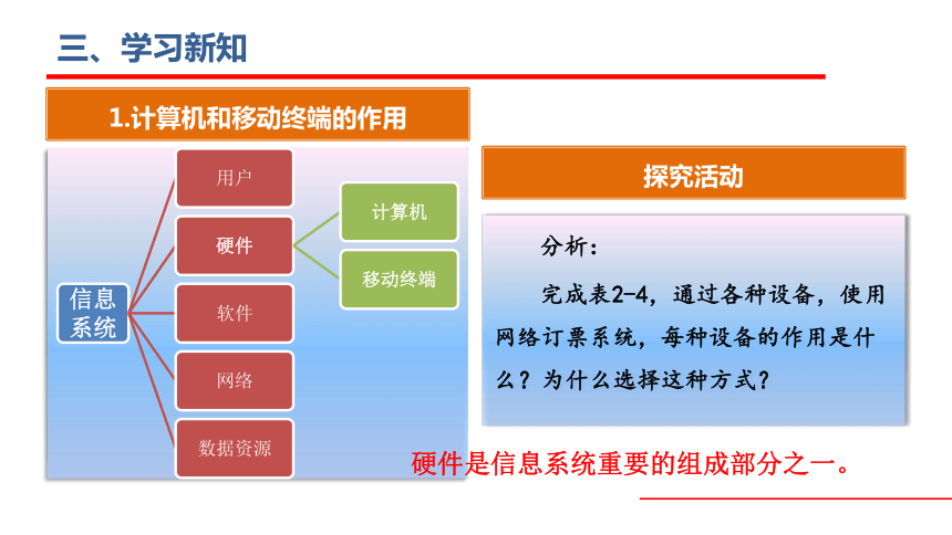 粤版高中信息技术必修2第二章2-3 信息系统中的计算机和移动终端-1(共20张PPT)