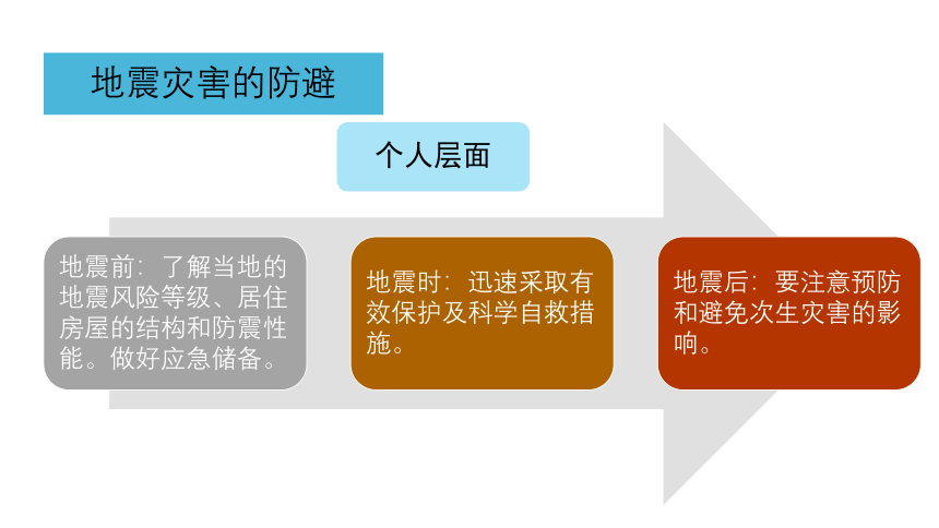 4.2自然灾害的防避课件（31张）