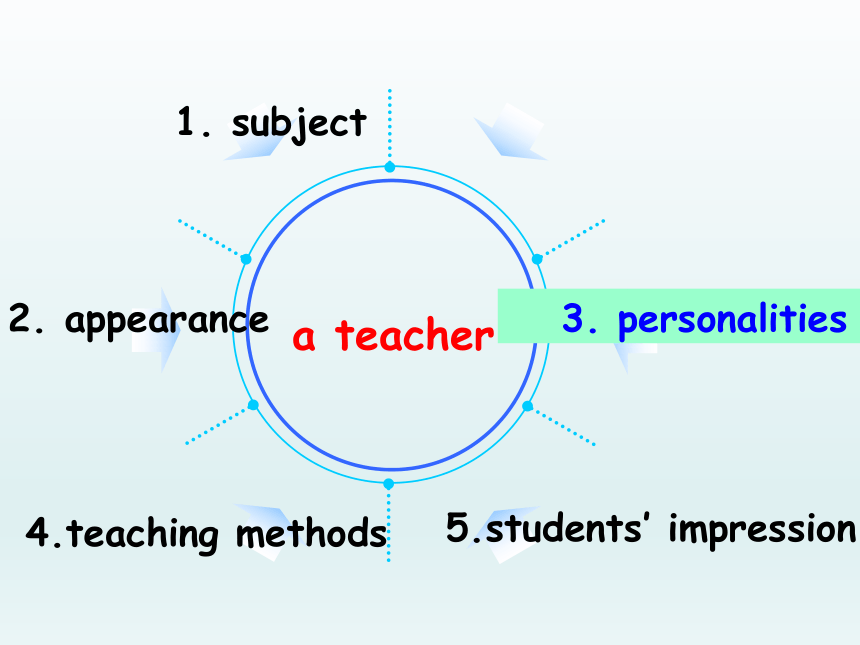 外研版 必修1 Module2  My New Teachers Writing 名师课件（33张PPT）