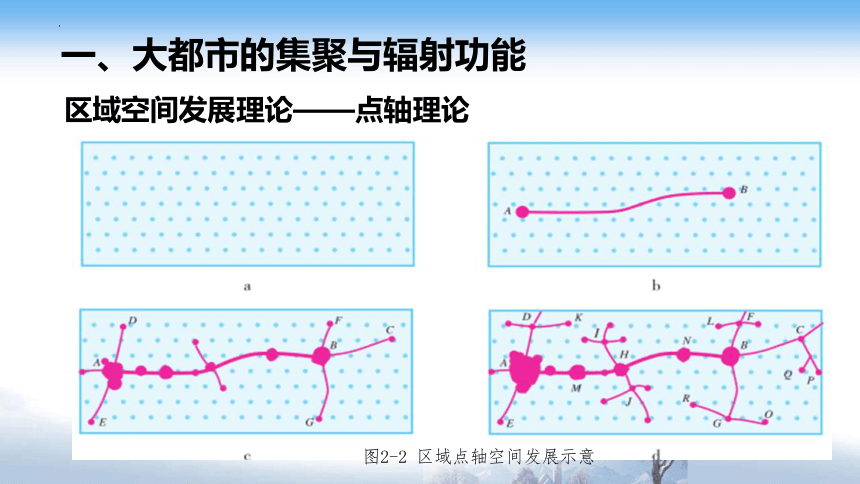 2.1大都市的辐射功能—以我国上海为例课件（共65张ppt）